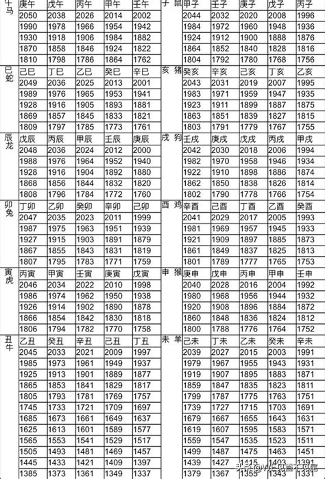 1986年屬什麼|12生肖對照表最完整版本！告訴你生肖紀年：出生年份。